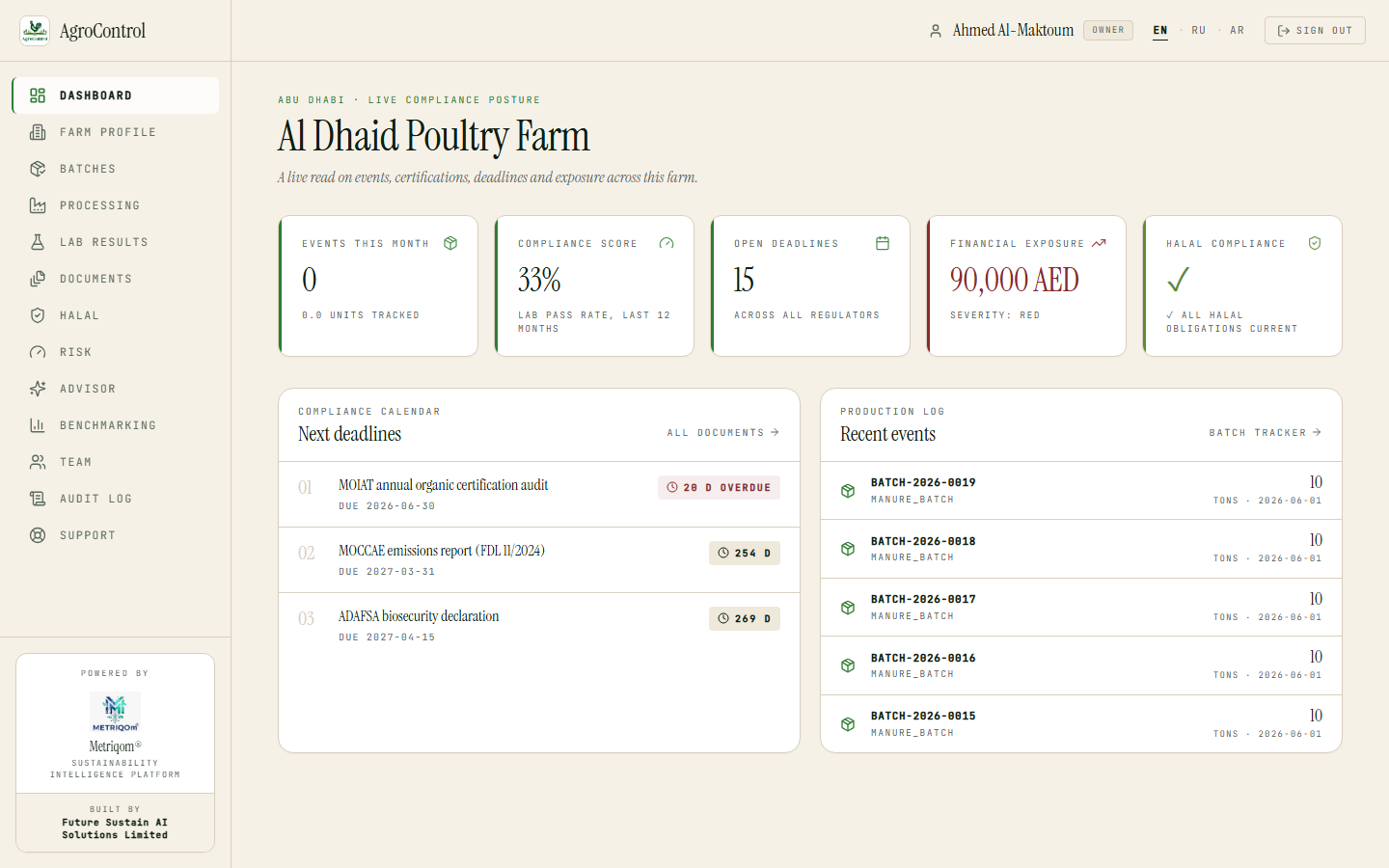 AgroControl compliance dashboard — Al Dhaid Poultry Farm