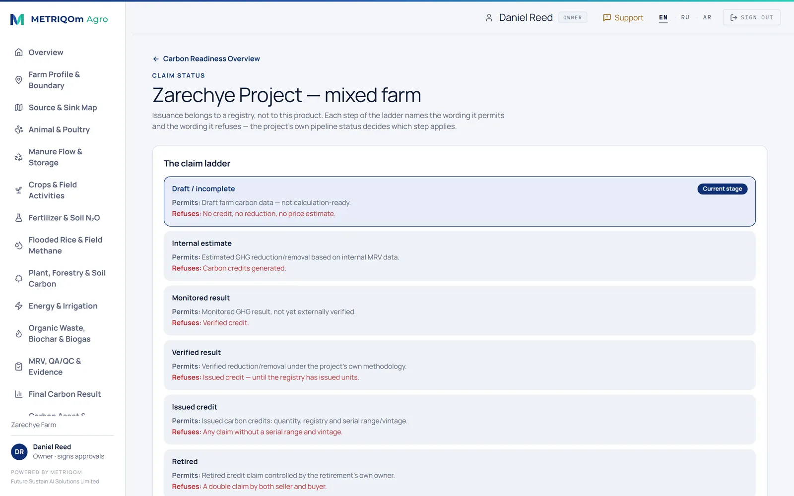 Claim status: the claim ladder with the project's current stage and the wording each stage permits and refuses