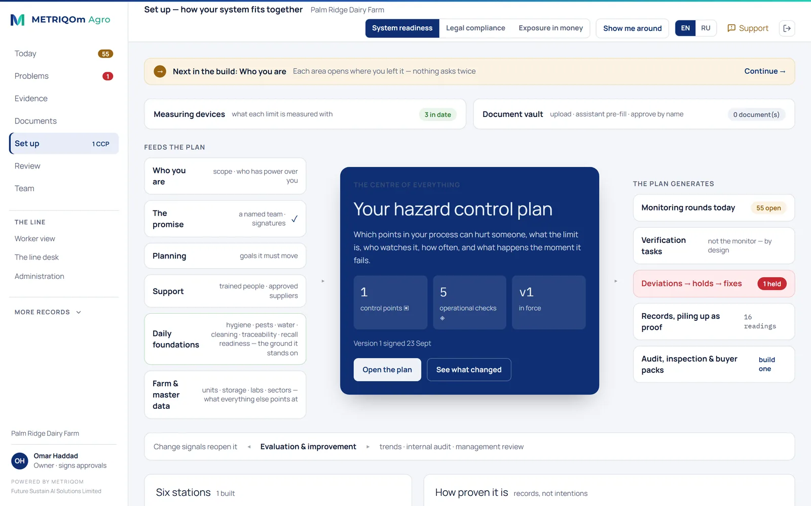 Set up: the six stations feeding the hazard control plan, and what the plan generates